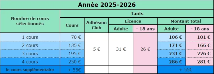 Tarifs 2025-2026